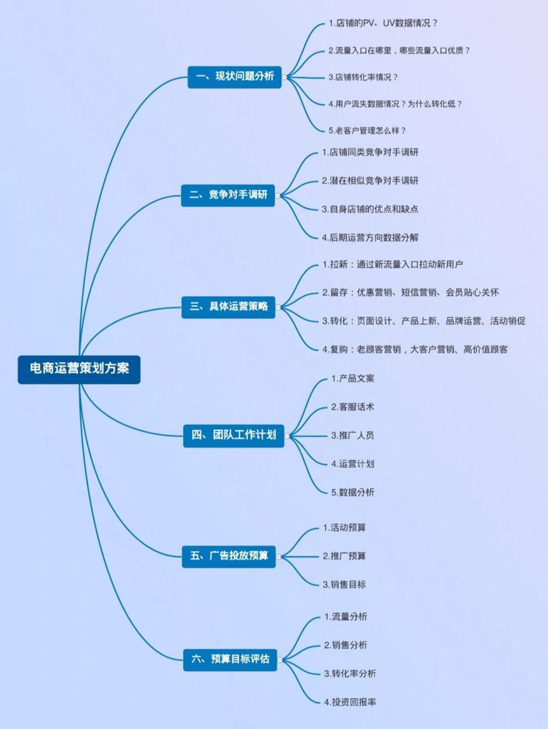 商丘电商代运营行业动态：新兴力量助力区域经济腾飞